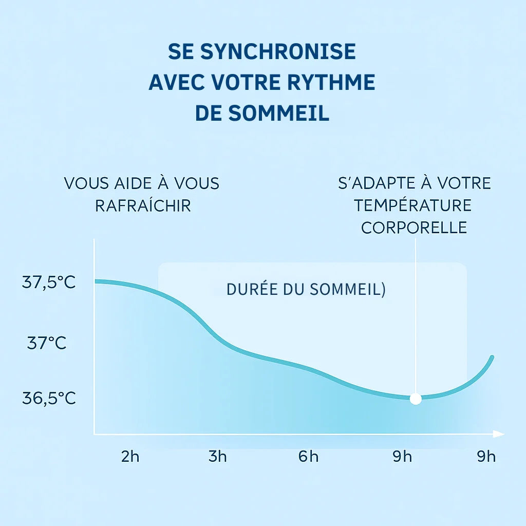 SOMMEIL.jpg__PID:82e22011-0b9f-4954-8b07-8fd88488042e